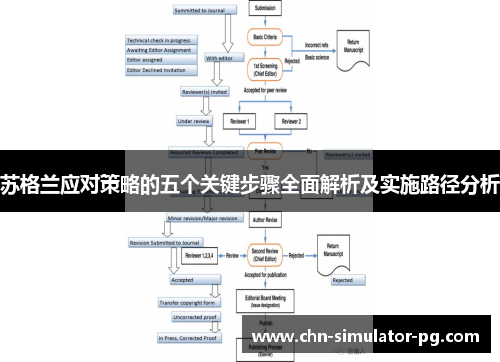 苏格兰应对策略的五个关键步骤全面解析及实施路径分析