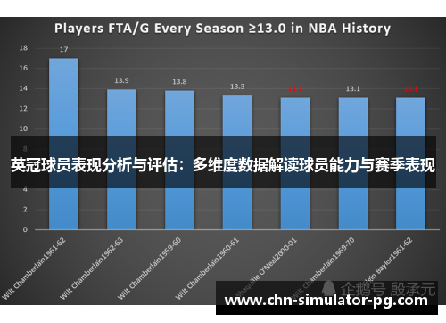 英冠球员表现分析与评估：多维度数据解读球员能力与赛季表现