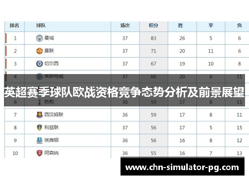 英超赛季球队欧战资格竞争态势分析及前景展望
