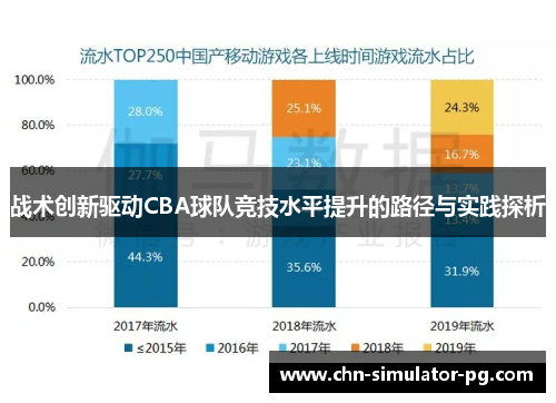 战术创新驱动CBA球队竞技水平提升的路径与实践探析